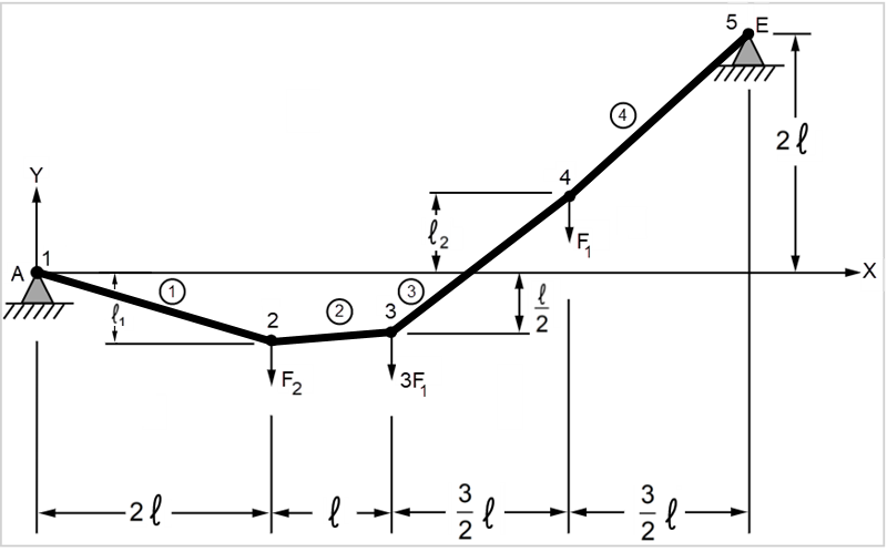 Hanging Load Problem Sketch