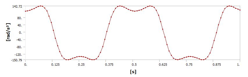 Plot of from 0 to 1 sec