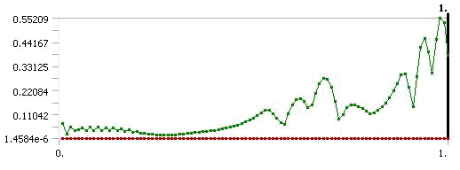 Equivalent (von Mises) Stress