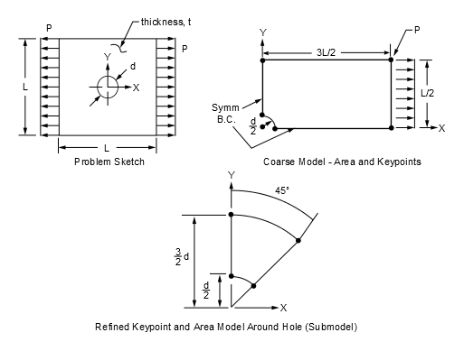 Plate Problem Sketch