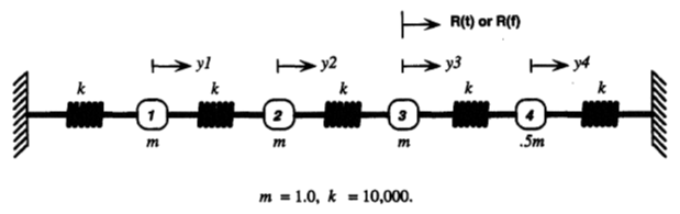 Spring-Mass Model