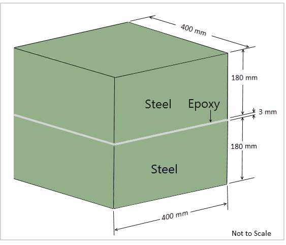 Test Case Model