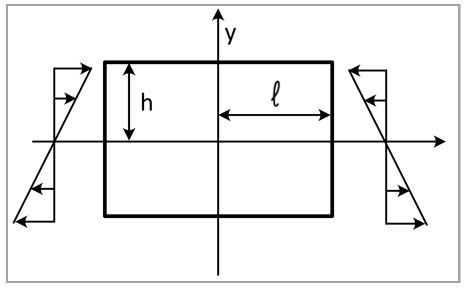 Problem Sketch: Piezoelectric Strip