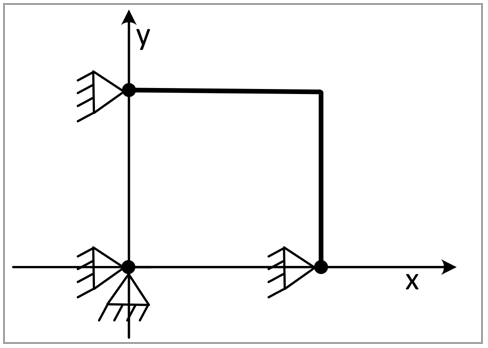 Finite Element Model