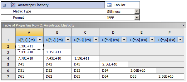 Anisotropic Elasticity :