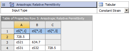 Anisotropic Relative Permittivity (Constant Strain):