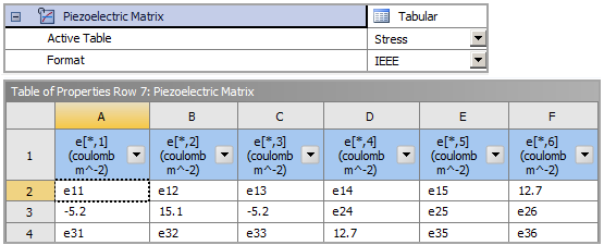 Piezoelectric Matrix (Stress)