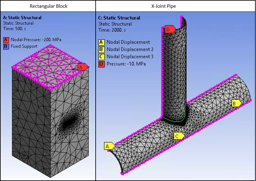 Loads and Boundary Conditions