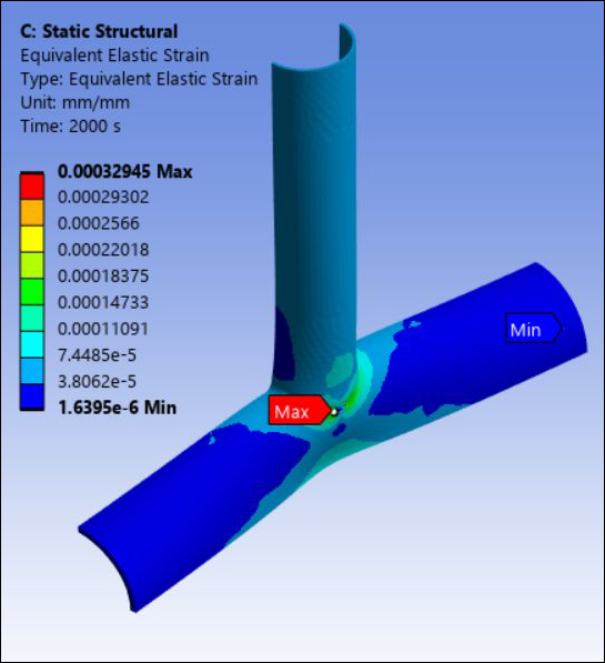 Equivalent Elastic Strain: X-Joint Pipe