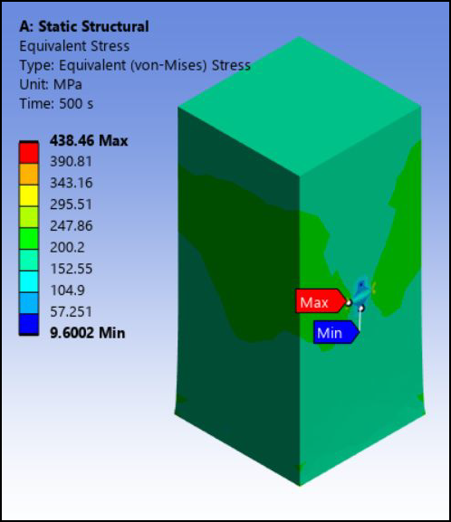 Equivalent (von Mises) Stress - Rectangular Block