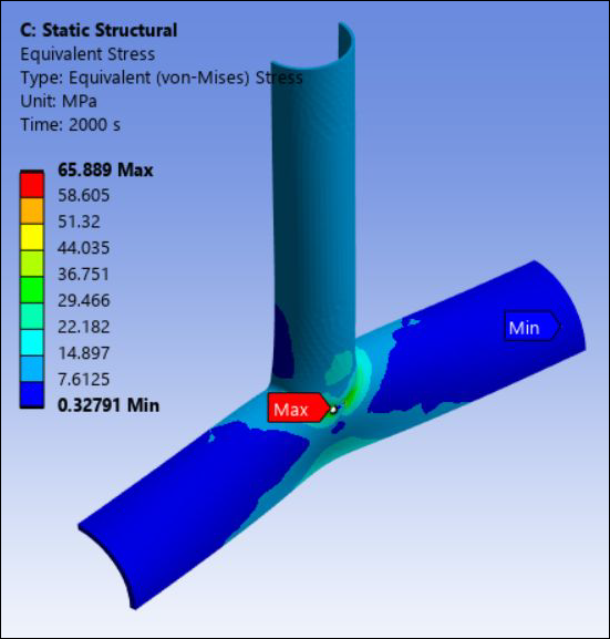 Equivalent (von Mises) Stress: X-Joint Pipe