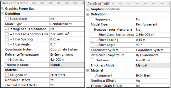 Details of xdir and zdir