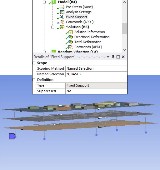 PCB Boundary Conditions