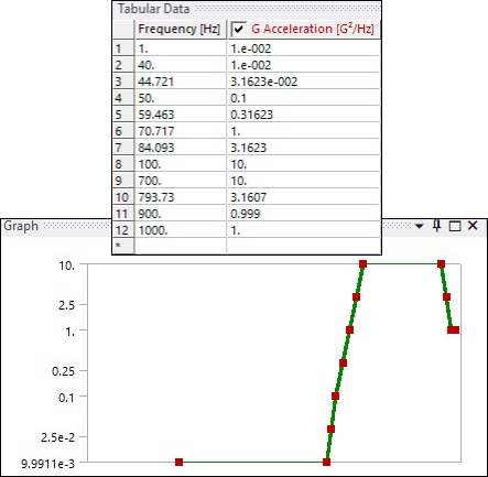 PSD Base Excitation Values