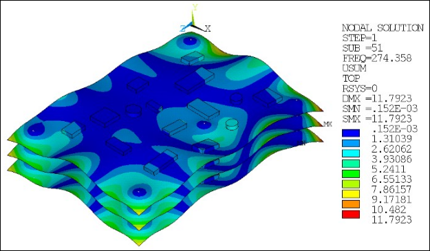 Mode Shape of the Residual Vector