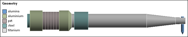 Ultrasonic Transducer Model