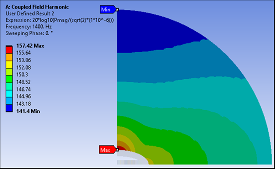 SPL Plot of Quarter-Symmetry 2D Transducer Model