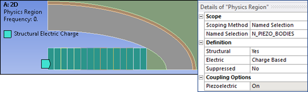 Physics Region with Piezoeletric Coupling