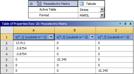 Piezoelectric Stress Matrix