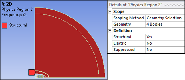 Physics Region with Structural Physics Only (2D Case)