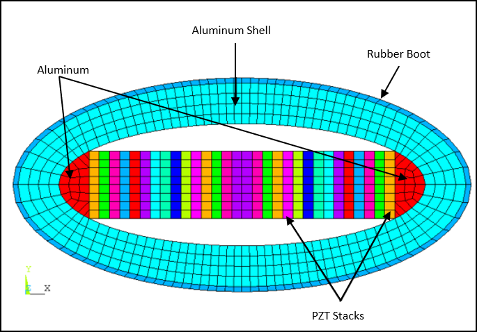 Class IV Flextensional Underwater Acoustic Transducer Shell