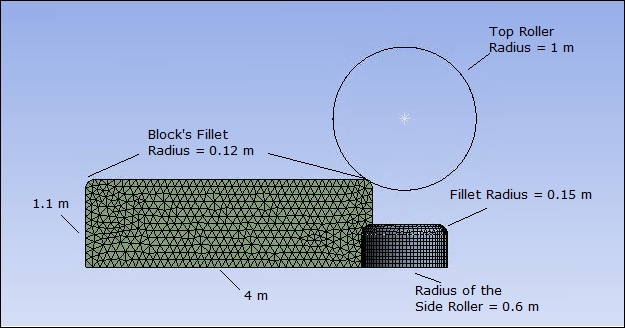 Meshed Model with Dimensions