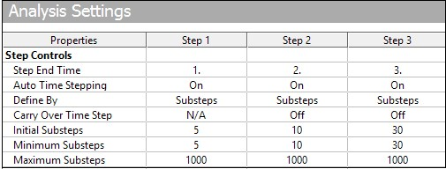 Step Controls Used