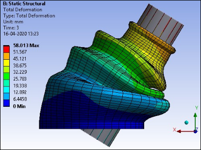 Total Displacement at Maximum Shaft Angle