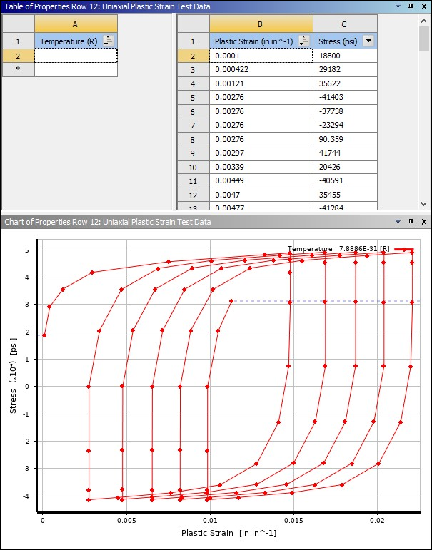 Uniaxial Plastic Strain Test Data Chart with Data from Excel File