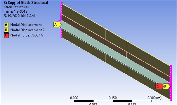 Boundary Conditions