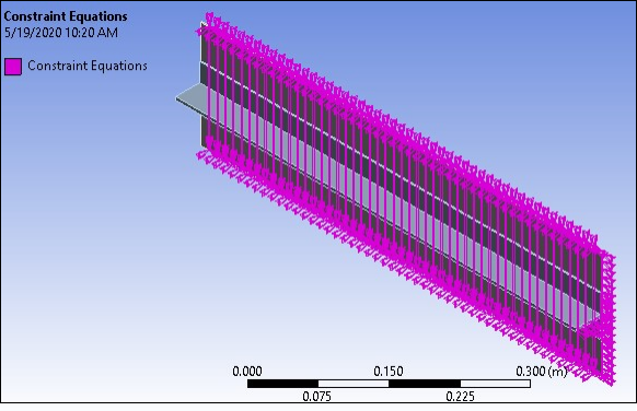 Constraint Equations