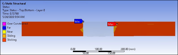 Contact Status for the Initial Bonded Contact Region