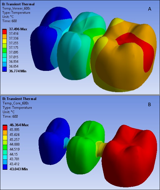 Temperature Distribution in Veneer (A) and Core (B) at 600 Seconds