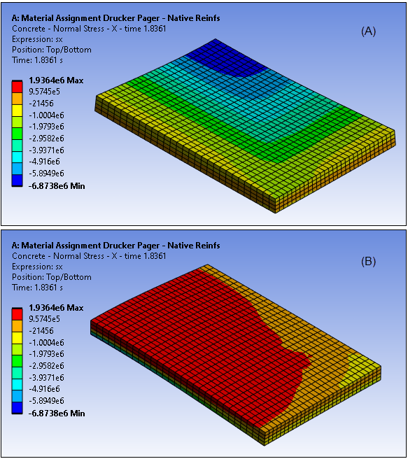 Horizontal Stress Component (SX) at Ultimate Limit Load ,Top (A) and Bottom (B) View, Drucker-Prager Model