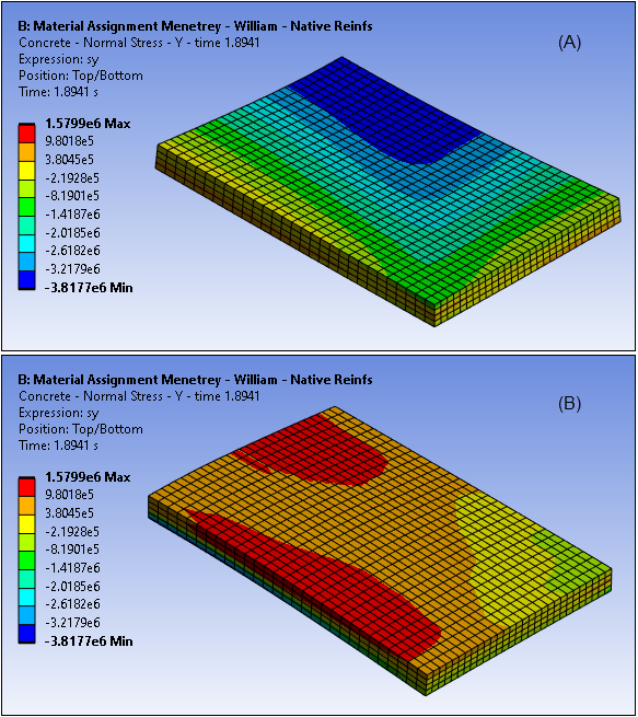 Horizontal Stress Component (SY) at Ultimate Limit Load ,Top (A) and Bottom (B) View, Menetrey-William Model