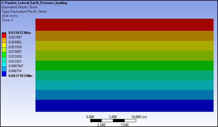 Equivalent Plastic Strains for Passive Pressure Load Step