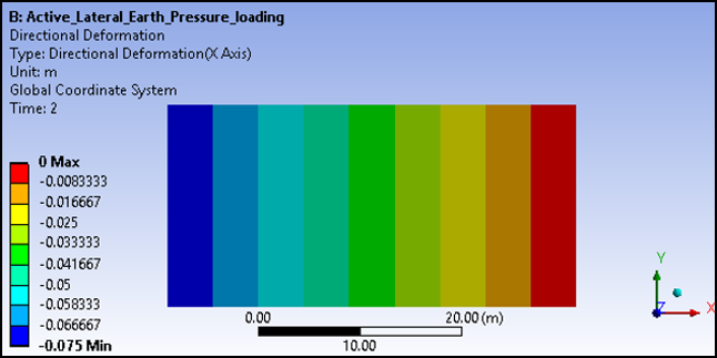 Horizontal Displacement for Active Pressure Load Step (Negative Displacement of Retaining Wall in x-Direction)