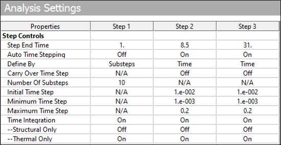 Analysis Settings