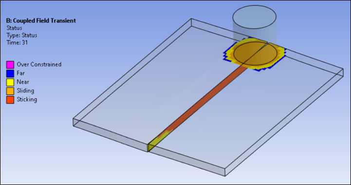 Contact Status at Interface with Bonding Temperature 900 °C