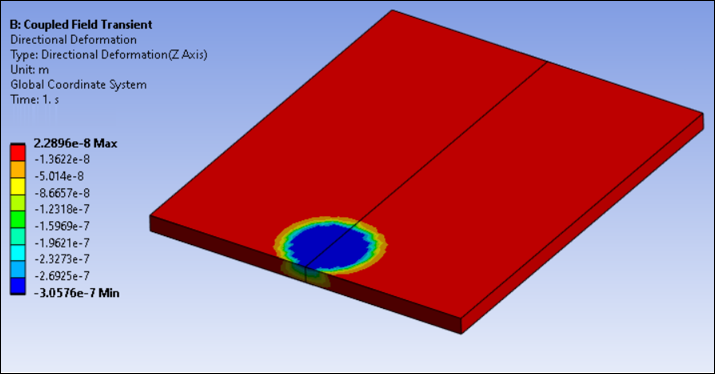 Deflection at Workpiece After Load Step 1