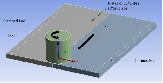 3-D Model of Workpiece and Tool