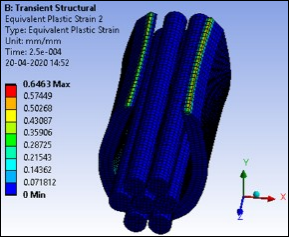 Equivalent Plastic Strain in Wires and Grip at 2.5E-4 Seconds