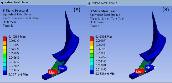 Equivalent Total Strain Results of Inverse Solve (A) and Forward Solve (B)