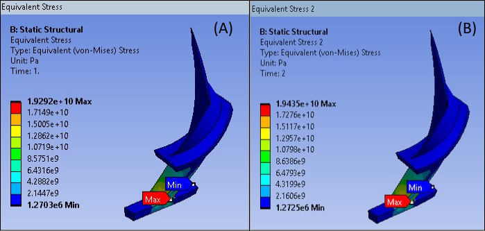 Equivalent Stress Results of Inverse Solve (A) and Forward Solve (B)