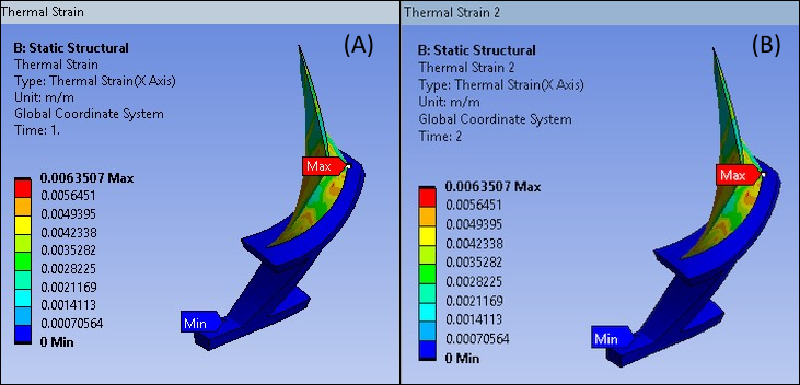 Thermal Strain Results of Inverse Solve (A) and Forward Solve (B)