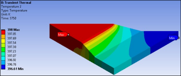 Temperature Distribution in Flip Chip at 3150 Seconds and 3750 Seconds