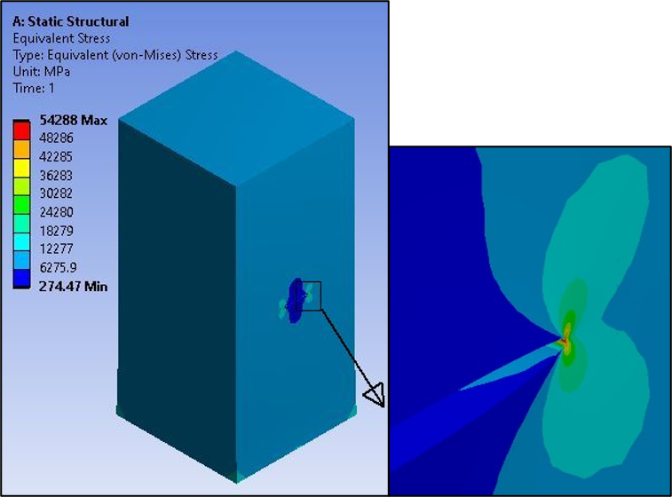 Equivalent Stress - Rectangular Block