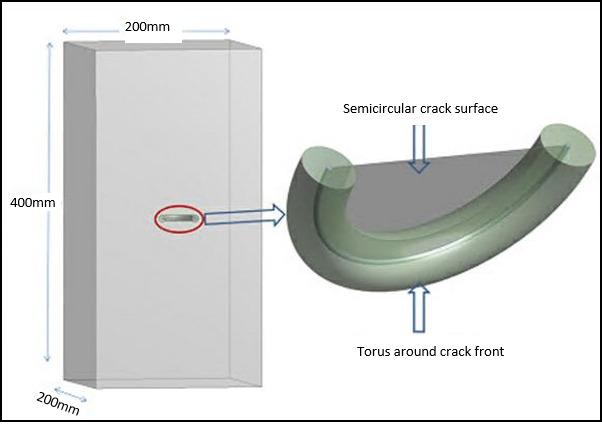 Rectangular Block Geometry with Semicircular Surface Flaw