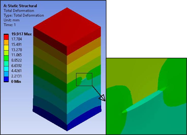 Total Deformation - Rectangular Block