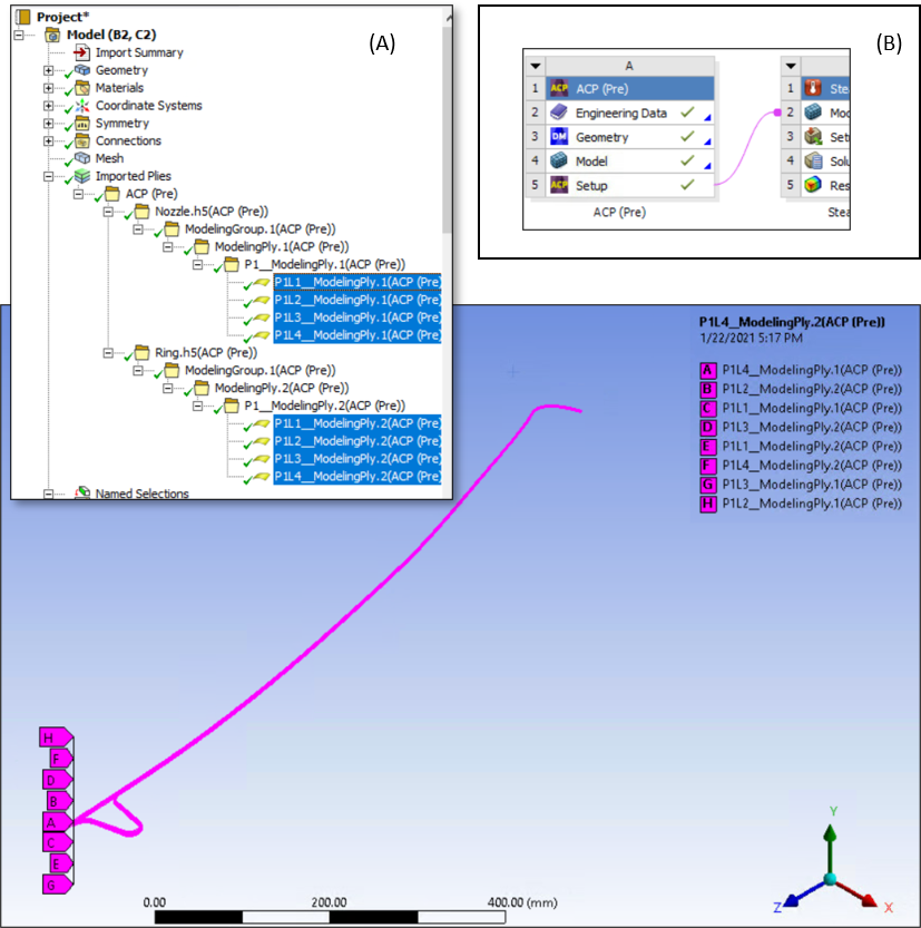 Details of ACP (Pre) in Mechanical (A) and Workbench (B)